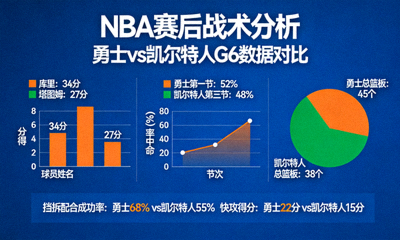 NBA赛后战术分析数据图表
