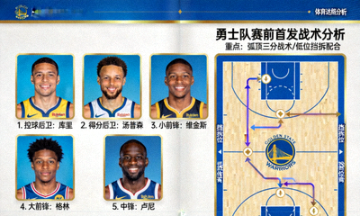 NBA赛前首发阵容分析战术板